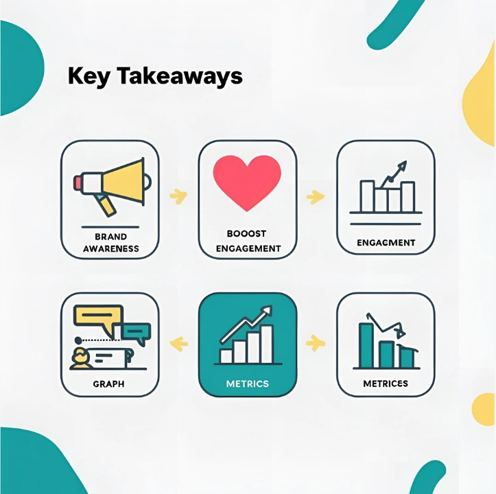 Infographic summarizing key takeaways for social media campaigns, featuring icons and tips like ‘Boost Engagement’ and ‘Know Your Audience.